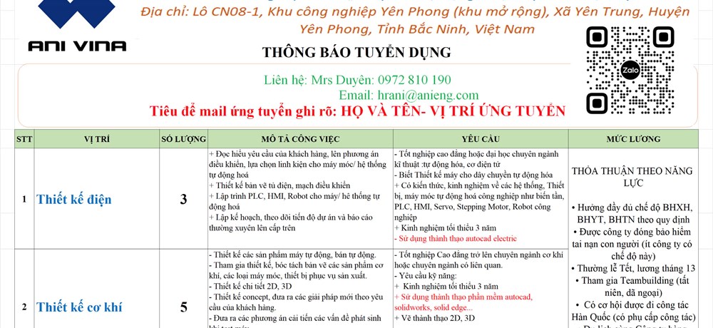 Thông tin tuyển dụng từ Công ty TNHH Ani Vina